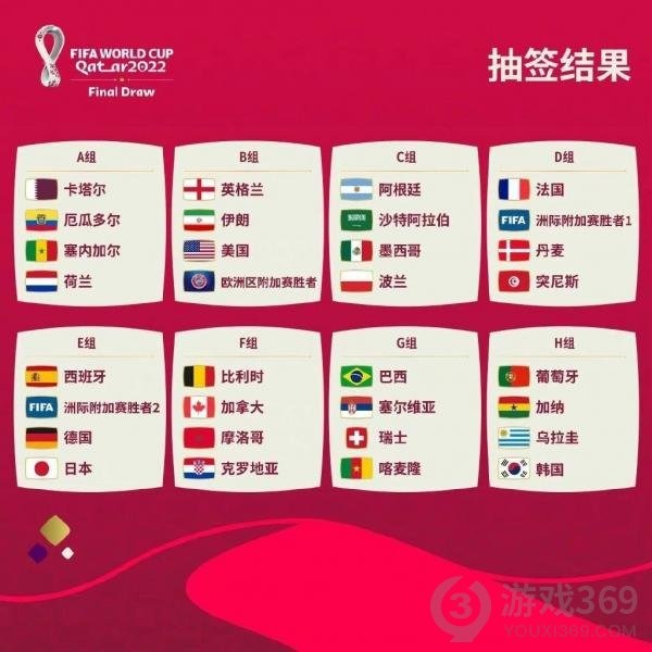 2026世界杯球员联赛分布揭晓英超领跑